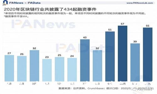 TokenPocket：了解区块链钱包和数字资产管理的完美选择