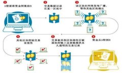 TokenPocket私钥设置中文？详解TokenPocket私钥设置及