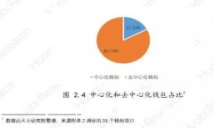 区块链钱包最佳使用卡种推荐