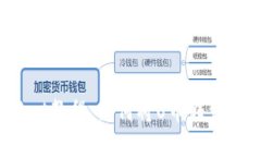 TokenPocket教程：如何将U币转到其他生态链