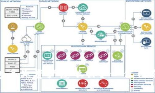 TokenPocket钱包丢失资产怎么办？- 佳佳带你了解救援方法