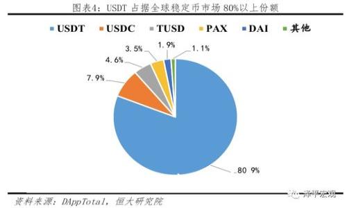 如何在TokenPocket中重新授权？