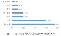 如何在TokenPocket中添加Binance Smart Chain网络？