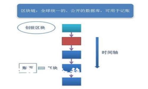 安币APP官网下载：安全稳定的数字货币交易平台