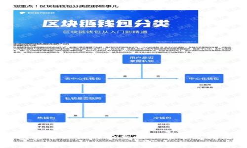 区块链钱包实名认证的必要性以及常见问题解决方案