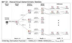 如何撤回TokenPocket添加的池子？