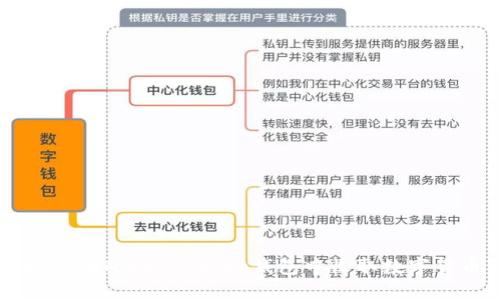 如何在TokenPocket钱包中收取数字货币