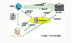 TokenPocket如何将USDT转到交易所