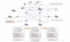 如何进行TokenPocket同步网络操作