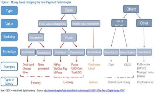 如何使用TokenPocket收取EOS