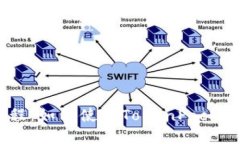 TokenPocket钱包教程：如何使用TokenPocket钱包交易加