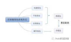 注册TokenPocket账号步骤及方法