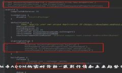 虚拟币ADOM的实时价格-最新行情和未来趋势分析