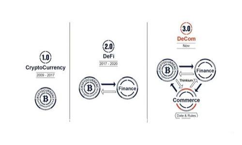 如何查看TokenPocket的权限