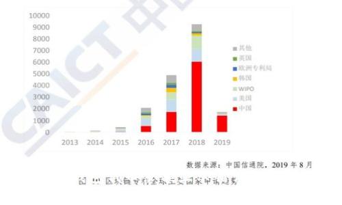 小狐狸钱包代币余额显示错误如何解决？