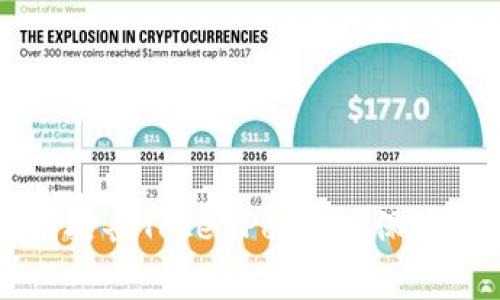 国家采取行动打击TokenPocket，保障数字资产安全