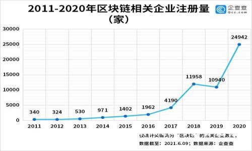 警方是否能够查到TokenPocket交易记录？