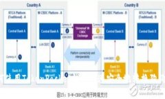 如何使用TokenPocket钱包快速安全地转换狗狗币？