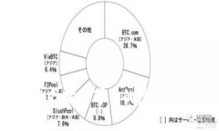 如何选择安全可靠的虚拟币钱包？