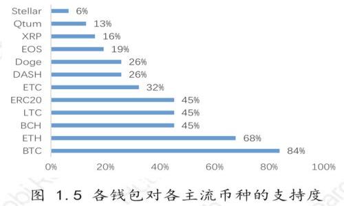 如何下载并使用Token钱包？