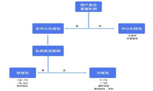 如何取消TokenPocket在币安链上的授权？