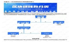  tpWallet无缘无故多出PEPE币，如何处理及预防？