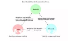 tpWallet运行异常的解决方案与常见问题分析