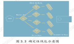 tpWallet云算力挖矿t币：如何高效参与数字货币挖