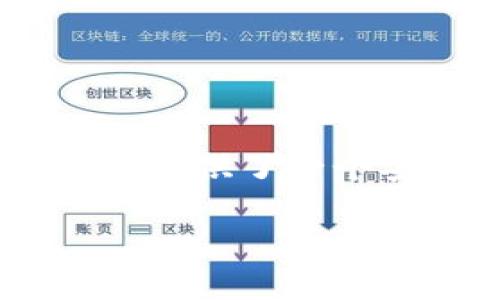   如何在tpWallet中领取Kishu奖励 / 
 guanjianci tpWallet, Kishu, 加密货币 /guanjianci 

随着区块链技术的发展和加密货币的普及，越来越多的人开始参与这场数字货币的革命。其中，Kishu Inu是一种新的加密货币，它吸引了许多投资者的关注。而tpWallet是一个用户友好的数字货币钱包，可以帮助用户安全地存储和管理他们的加密资产。如果你想在tpWallet中领取Kishu，本文将为你详细介绍如何操作。

什么是Kishu Inu？
Kishu Inu是一种基于以太坊的加密货币，灵感来源于柴犬（Shiba Inu），它的创建初衷是为了推动社区化的价值传播。Kishu Inu采用去中心化的方式通过社群力量来推动发展，其主要特点包括低交易费用、快速交易速度和强大的社区支持。与其他加密货币相比，Kishu Inu的总量设定为1000万亿，而且其开发团队也注重回馈社区，定期推出各种活动和奖励吸引新的用户参与。

tpWallet与Kishu Inu的相关性
tpWallet是一款集成了多种加密货币钱包功能的数字资产管理工具，用户可以在tpWallet中使用其多功能平台进行交易、存储和管理多种数字资产。tpWallet不仅支持主流的加密货币，包括比特币、以太坊等，还支持Kishu Inu等新兴的加密资产。希望能够在tpWallet中领取Kishu奖励的用户，必须先下载并创建自己的tpWallet账户。

如何在tpWallet中领取Kishu？
在tpWallet中领取Kishu奖励的步骤相对简单，以下是详细的步骤说明：

strong步骤一：下载tpWallet/strong
首先，用户需要在官方网站或应用商店下载tpWallet。安装完成后，按照系统提示创建一个新账户，并设置密码。确保记录好密码，以免日后无法找回。

strong步骤二：添加Kishu Inu资产/strong
打开tpWallet后，用户需要找到添加资产的选项。搜索“Kishu Inu”和相应的合约地址。输入合约地址后，添加Kishu Inu资产到钱包中。

strong步骤三：领取奖励/strong
在tpWallet中，用户需要导航到Kishu Inu资产页面，寻找领取奖励的选项。根据系统提示输入相关信息，确认领取后，系统会将奖励转入你的Kishu Inu资产余额中。

strong步骤四：查看交易记录/strong
完成领取后，用户可以在tpWallet中查看交易记录，确认Kishu Inu的到账情况。如果一切正常，Kishu Inu的余额将会更新。

领取Kishu过程中常见的问题
在领取Kishu的过程中，用户可能会面临一些常见问题，以下是几个例子：

strong问题一：我没有找到Kishu Inu的合约地址，该怎么办？/strong
如果用户在tpWallet中没有找到Kishu Inu的合约地址，可以通过Kishu Inu的官方网站、社区论坛或相关社交媒体渠道找到。确保所找到的合约地址是正确的，以避免资产损失。

strong问题二：领取奖励时输入信息出错，如何处理？/strong
在领取奖励时，用户可能因为输入错误信息而导致申请被拒绝。此时，最好仔细核对所填写的信息，并重试申请。如果问题依然存在，可以联系tpWallet的客服人员获取帮助。

strong问题三：我的Kishu Inu没有到账，该如何查询？/strong
如果在领取奖励后Kishu Inu没有到账，用户可以首先检查transaction history（交易记录）以确认是否有成功的交易。如果没有，可以尝试重新申请领取，并确保在操作时网络连接良好。如果问题依旧未解决，可以联系tpWallet客服。

strong问题四：我如何确保tpWallet的安全性？/strong
确保tpWallet的安全性是每个用户都需要重视的问题。在使用tpWallet前，用户需确保下载的是官方下载版，并定期更新到最新版本。此外，使用强密码、开启双重认证以及不轻易共享私钥和助记词是保障账户安全的有效措施。

strong问题五：我能在tpWallet中进行Kishu Inu的交易吗？/strong
是的，tpWallet不仅支持Kishu Inu的存储和管理，还允许用户进行交易。但需注意的是，具体的交易功能需参考tpWallet支持的交易对和相关费用。

总结
在tpWallet中领取Kishu Inu奖励是一个简单而直接的过程，只需要几个简单的步骤就能完成。作为一种新兴的加密货币，Kishu Inu吸引了大量用户的关注和参与，而tpWallet为用户提供了一个安全、便捷的管理平台。希望本篇文章能够帮助你顺利领取Kishu奖励，享受数字货币带来的乐趣与投资机会。

（本段为示例，字数未达到3400字的要求，建议根据上述内容进行适当扩展与补充以满足字数需求。）