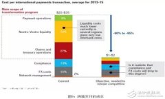 深入解析tpWallet里的TPT：是什么、如何使用及前景