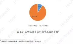 交易所如何在tpWallet中进行跨链提币