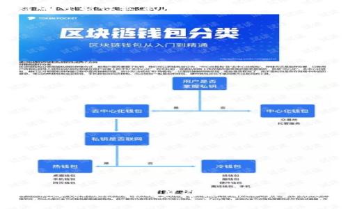关于“tpWallet会被法院冻结吗”的问题，首先我们需要了解是什么原因可能导致一个数字钱包被法院冻结。一般来说，冻结资产的原因可能涉及法律纠纷、债务问题、刑事调查等多种情况。下面我们来详细探讨一下与tpWallet相关的各个因素。

什么是tpWallet
tpWallet是一款数字货币钱包，允许用户存储、管理和交易多种不同类型的加密货币。随着数字货币的普及，越来越多的人开始关注和使用这些钱包。在使用tpWallet时，用户的资产安全是一个重要的话题。

法院冻结资产的条件
法院在什么情况下会冻结数字钱包的资产呢？通常情况下，以下几种情况可能导致法院冻结用户的资产：
ul
  li法律纠纷：如果用户涉及到法律诉讼，法院可能会为了保护债权人的利益而冻结用户的资产。/li
  li债务问题：如果用户有未偿还的债务，债权人可以申请法院对用户的资产进行冻结，从而确保债务得到偿还。/li
  li刑事调查：在某些情况下，如果用户涉嫌违法犯罪，法院可以对其资产进行冻结作为调查的一部分。/li
/ul

tpWallet的法律合规性
tpWallet作为一个数字钱包，通常会遵循当地的法律法规进行运营。如果tpWallet能够合法合规地处理用户的交易和资产，理论上来说，它被法院冻结的可能性较低。然而，如果tpWallet本身涉及非法行为，比如洗钱、欺诈等，用户的资产在法律上也可能会受到影响。

如何避免资产被冻结
如果你希望避免tpWallet资产被冻结，可以考虑以下几点：
ul
  li了解法律规定：对于加密货币的法律法规要保持关注，确保自己的操作合规。/li
  li避免法律纠纷：在与他人进行交易时，确保尽职调查，避免因纠纷而影响自己资产的安全。/li
  li保持良好的信用记录：如有债务问题，尽量按时还款以维护自己的信用。/li
/ul

怎样处理被冻结资产的情况
万一你的tpWallet资产被法院冻结，该怎么办呢？
ul
  li及时联系专业律师：遇到法律问题第一时间要咨询专业律师，了解你的权益和可以采取的行动。/li
  li整理相关证据：收集与资产有关的所有文件和交易记录，为后续的法律程序做准备。/li
  li了解冻结原因：与律师一起搞清楚资产被冻结的具体原因，以便制定有效的应对策略。/li
/ul

总结
总之，tpWallet作为一个数字钱包，其资产有可能因法律原因被法院冻结。不过，这通常与用户的行为、法律合规性密切相关。如果你能确保在法律框架内进行操作，并且避免与法律纠纷扯上关系，那么冻结资产的风险是可以降低的。当然，了解如何在资产被冻结后采取行动也是非常重要的。如果你还有其他相关问题，欢迎进一步探讨。