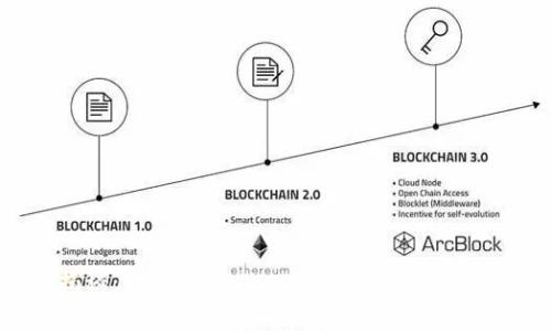 专家揭秘：tpWallet keystore的独家使用秘诀
