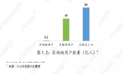 专家揭秘：tpWallet买币的独家秘诀，如何选择最具潜力的数字货币