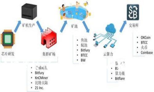 专家揭秘：币安链上发币的独家秘诀